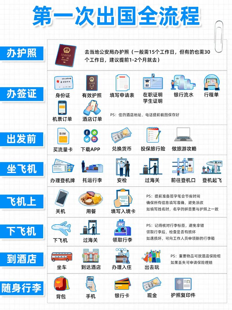 出国留学需要什么条件?