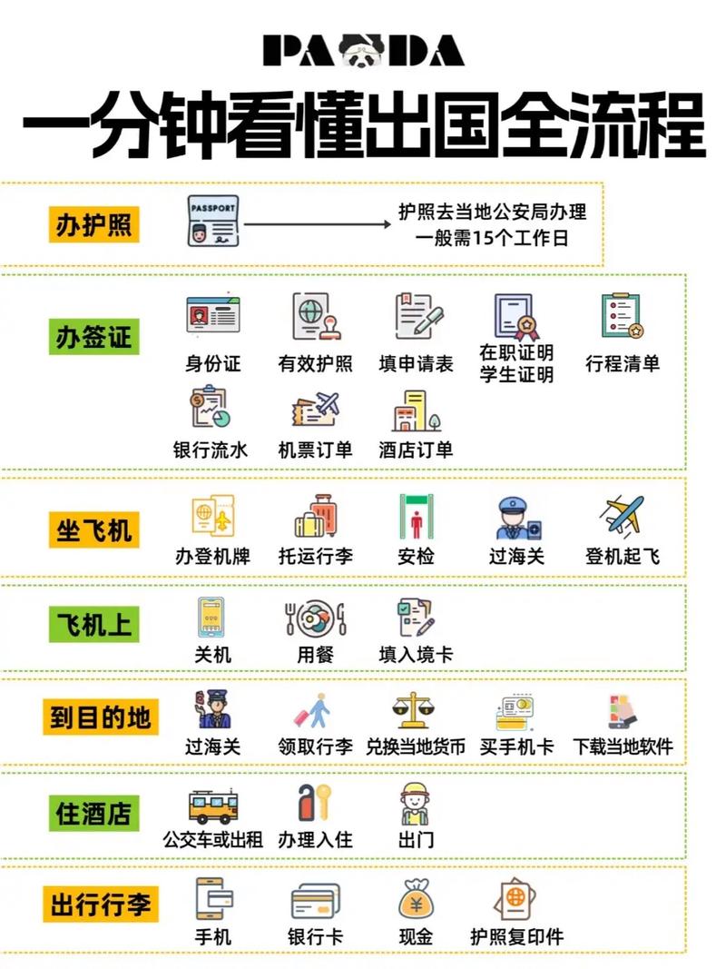 出国坐飞机要身份证吗