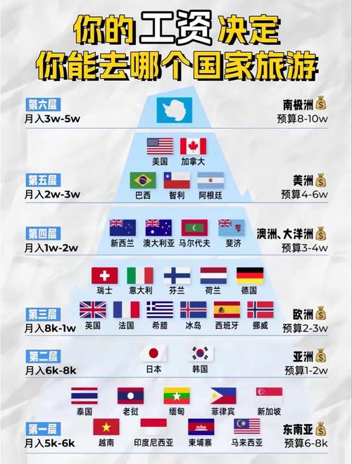 出国不知道去哪里?这十个国家,有你心仪的国家吗