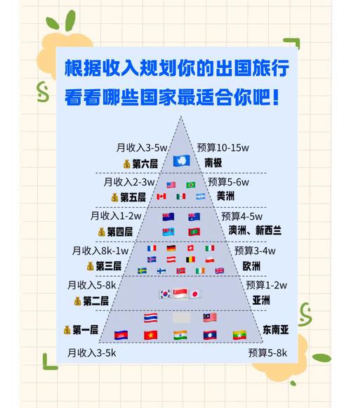 孩子几岁适合旅行出国旅游适合带几岁的孩子