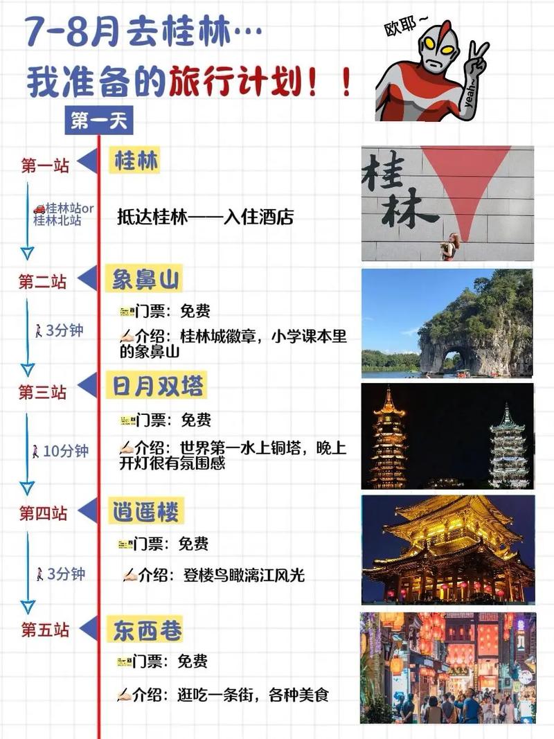 旅游路线规划ppt模板,旅游线路规划方案ppt 旅游路线规划ppt模板,旅游线路规划方案ppt