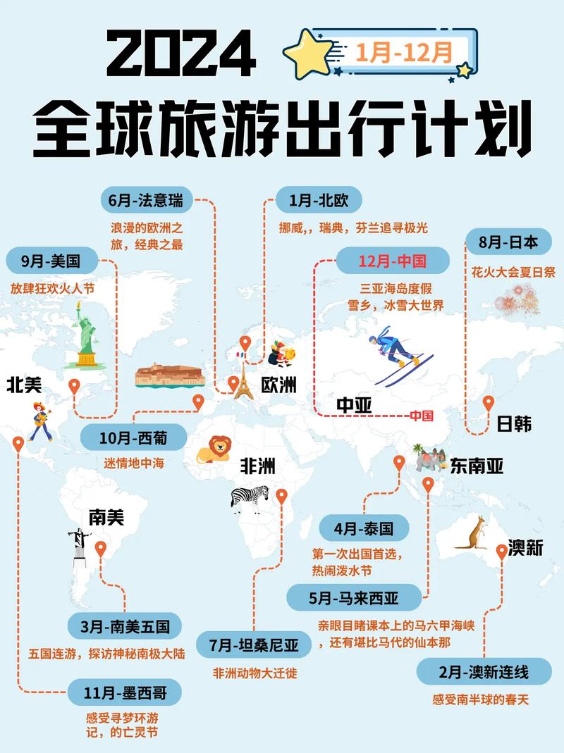 自驾环游世界大概多少费用 自驾环游世界大概多少费用