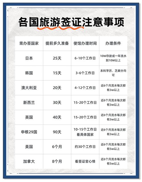 出国旅行常用英语口语900句大全