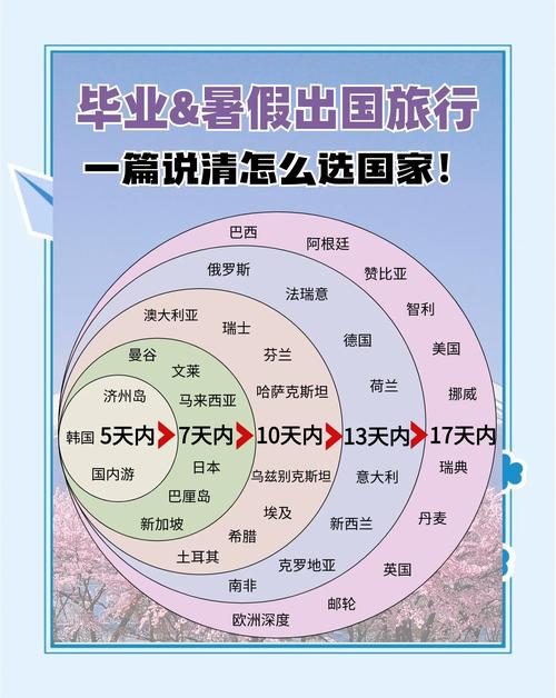 出国旅游最简单的英语(国内旅游的英语) 出国旅游最简单的英语(国内旅游的英语)