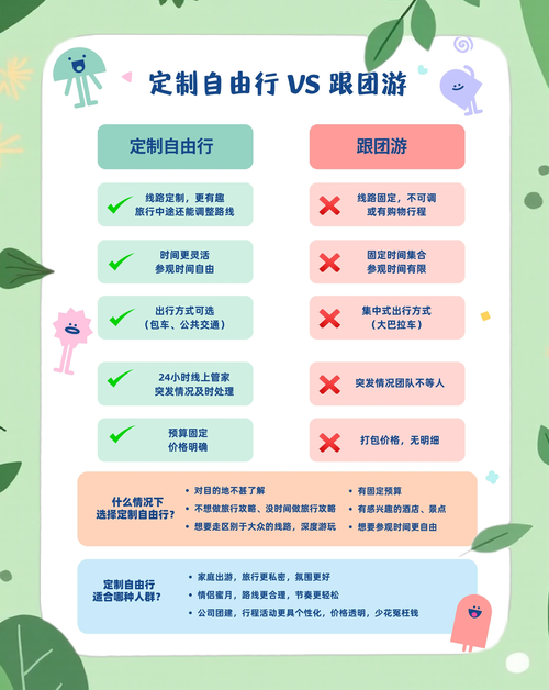 旅行社的自由行是什么意思? 旅行社的自由行是什么意思?