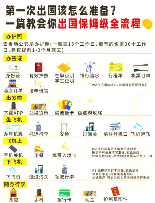 出去旅游只让你带10件东西,你会带什么?